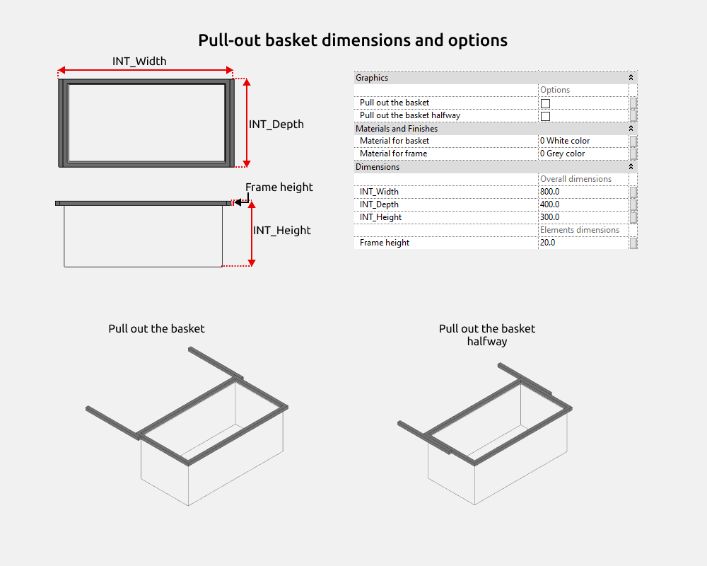 Wardrobe Revit Families — Dimensions and options