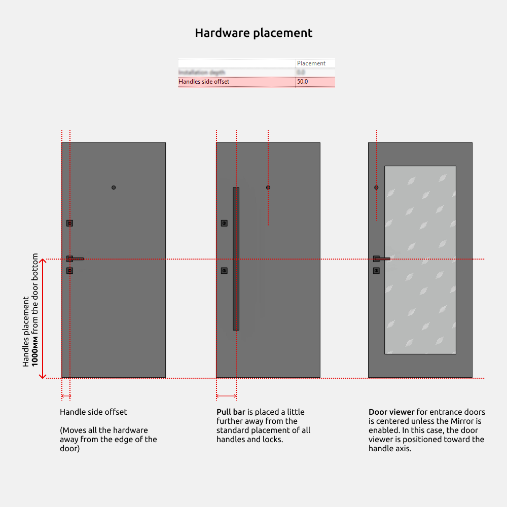 Doors Revit Families — Hardware (Handles, locks..)