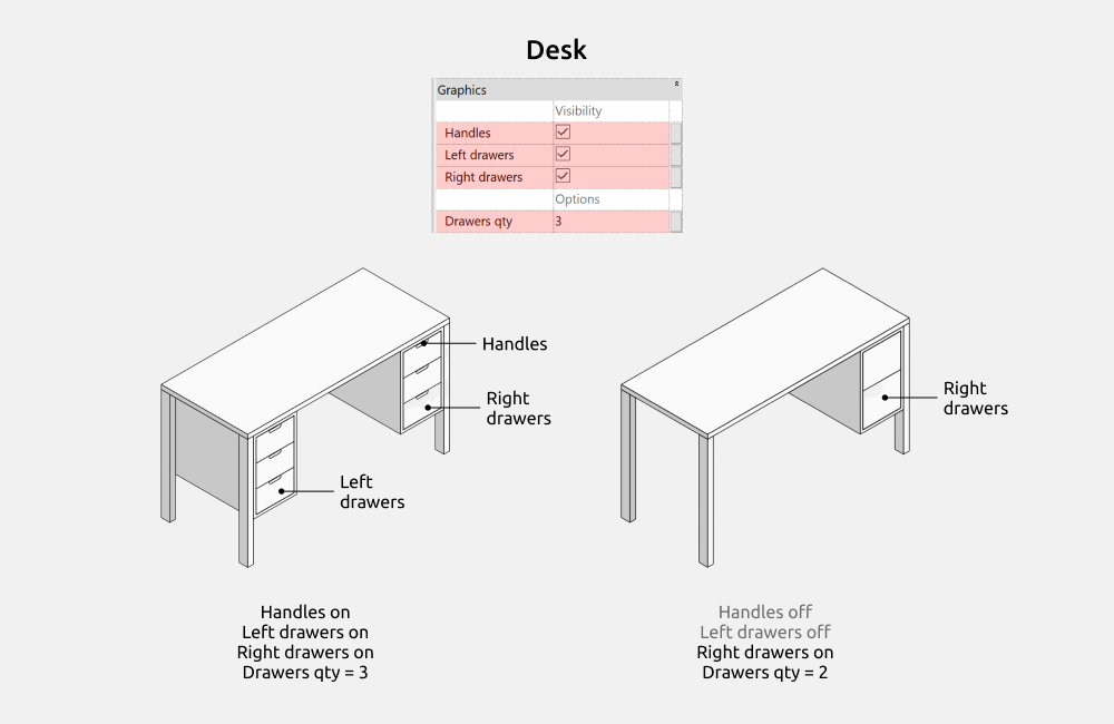 Tables Revit Families — Desk
