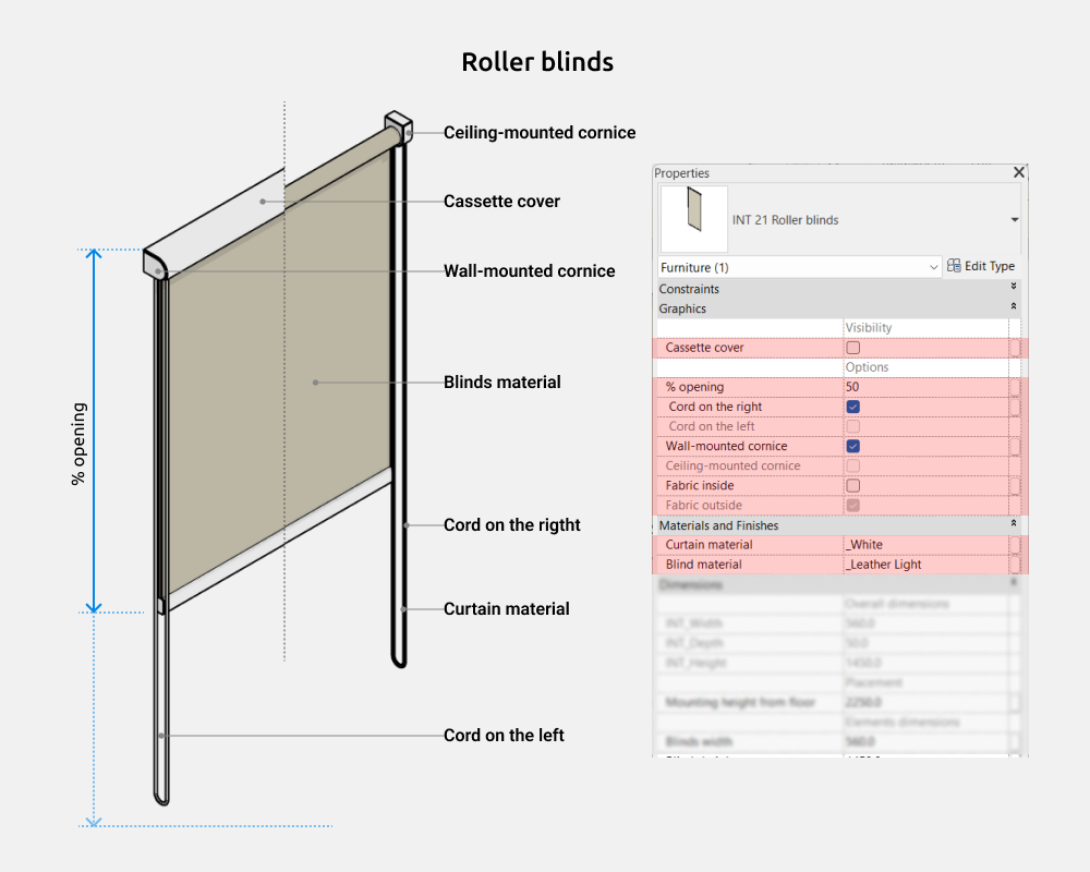 Curtains Revit Families — Roller blind