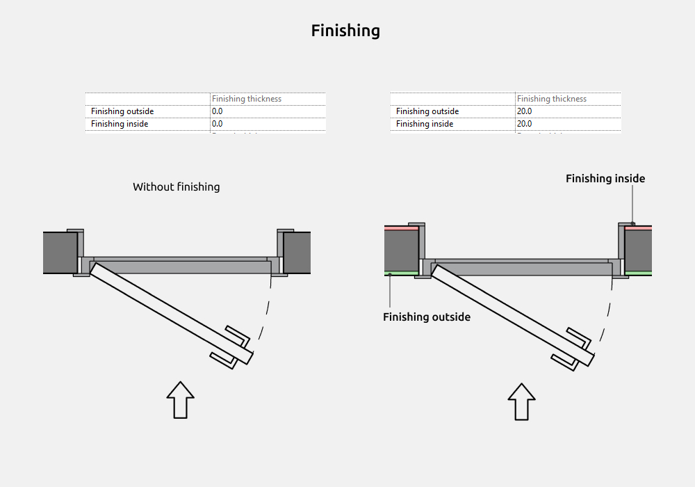 Doors Revit Families — Finishing