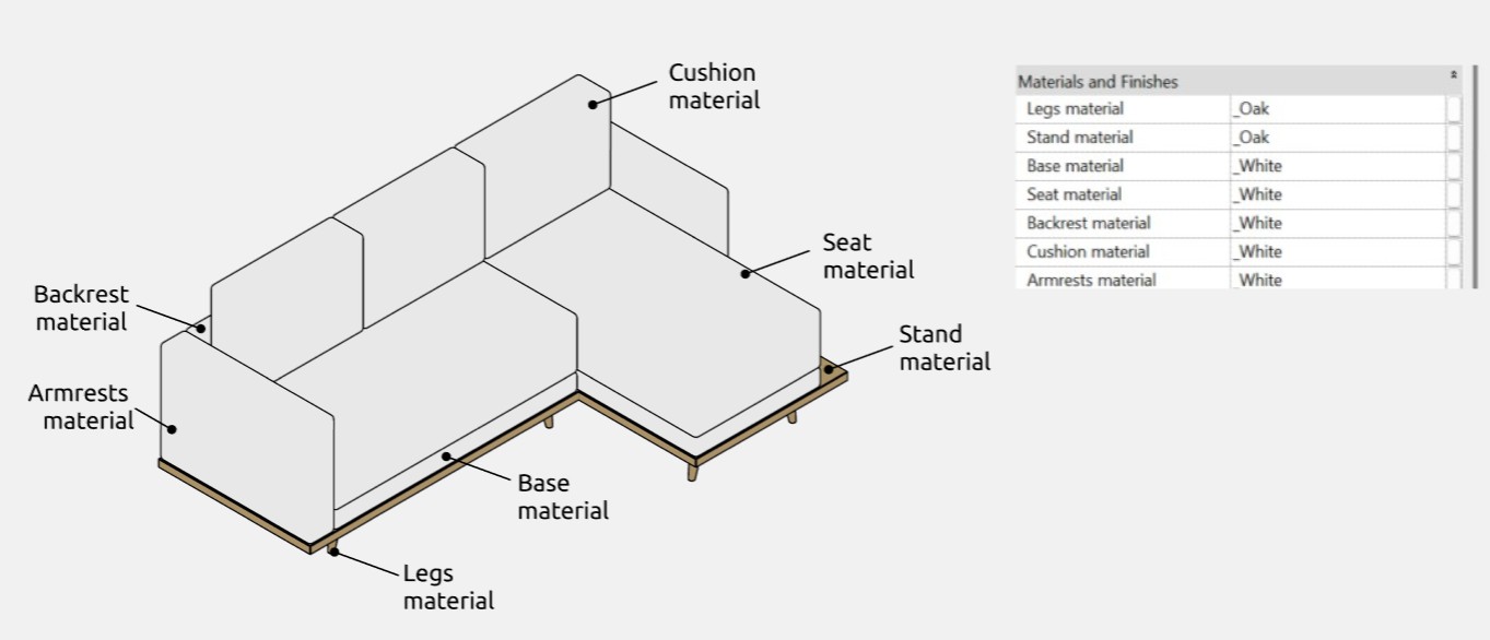 Sofas Revit Families — Options