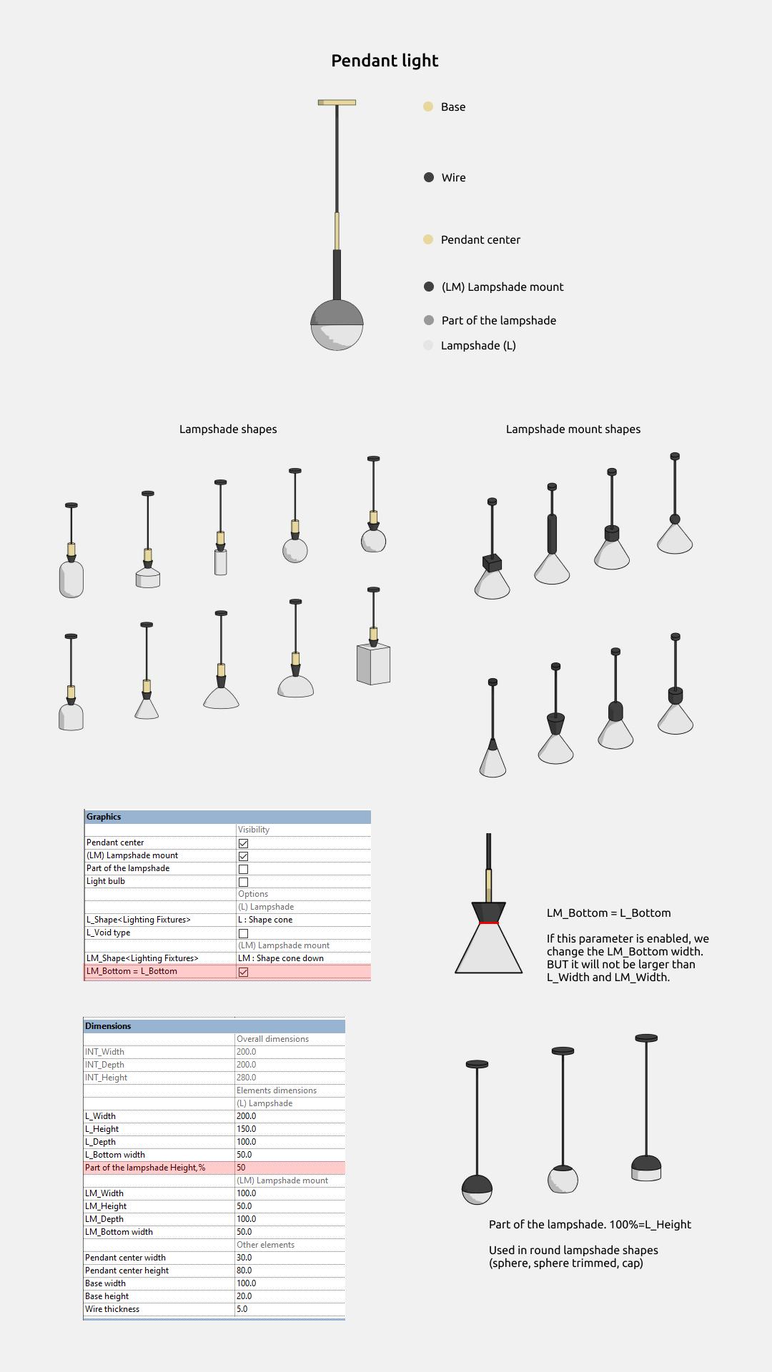 Familias de luminarias para Revit — Colgantes