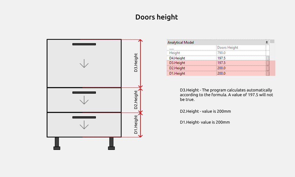 Kitchen Revit Families — Dimensions