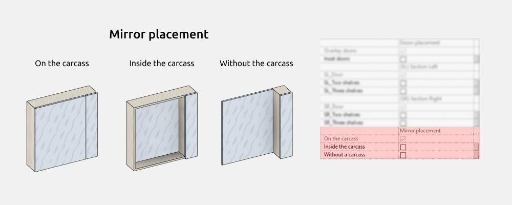 Bathroom Furniture Revit Families — Section options