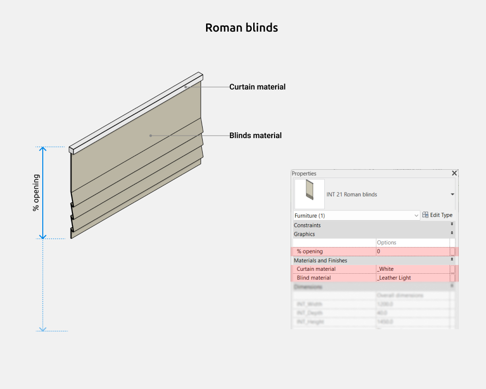 Curtains Revit Families — Roman blinds