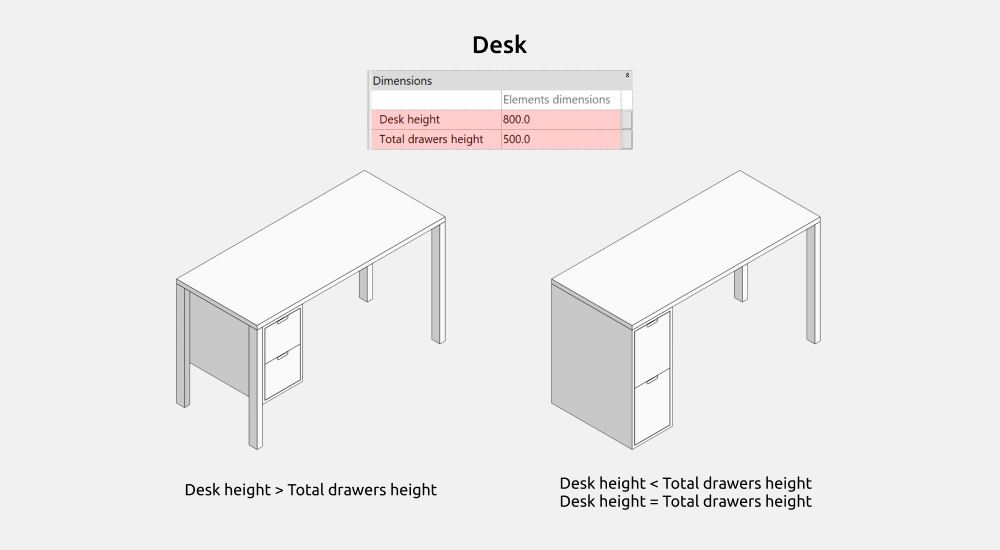 Tables Revit Families — Dimensions