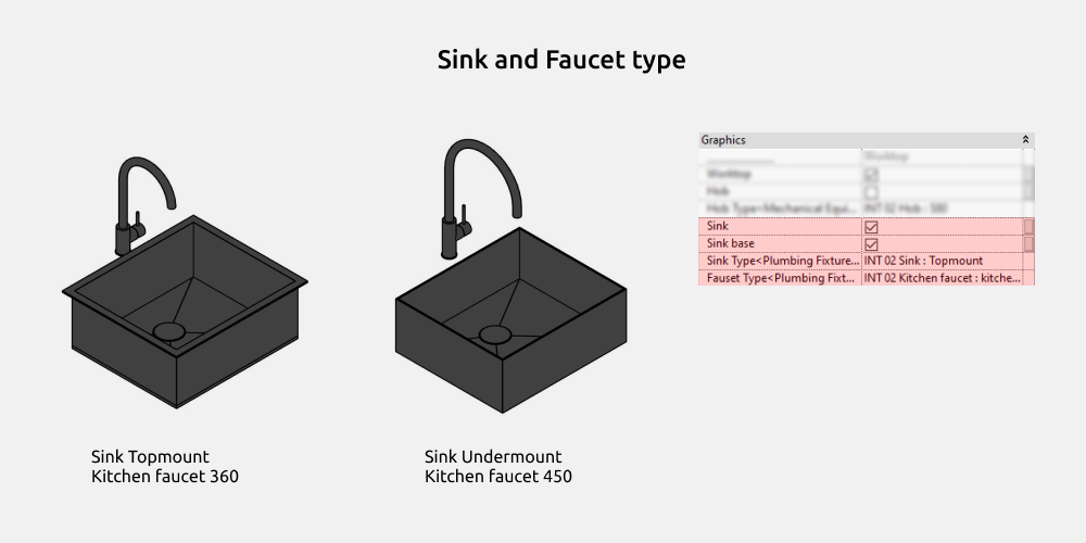 Kitchen Revit Families — Sink