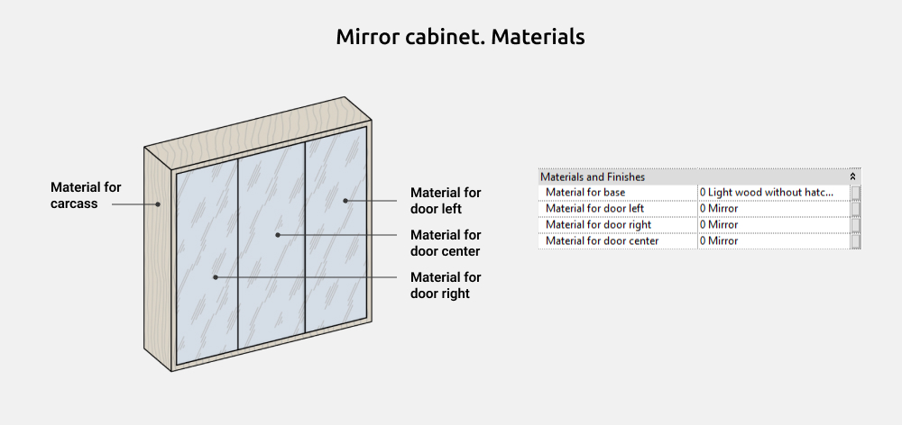 Bathroom Furniture Revit Families — Materials