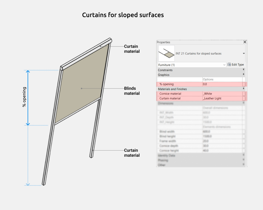Curtains Revit Families — Curtains for sloped surfaces