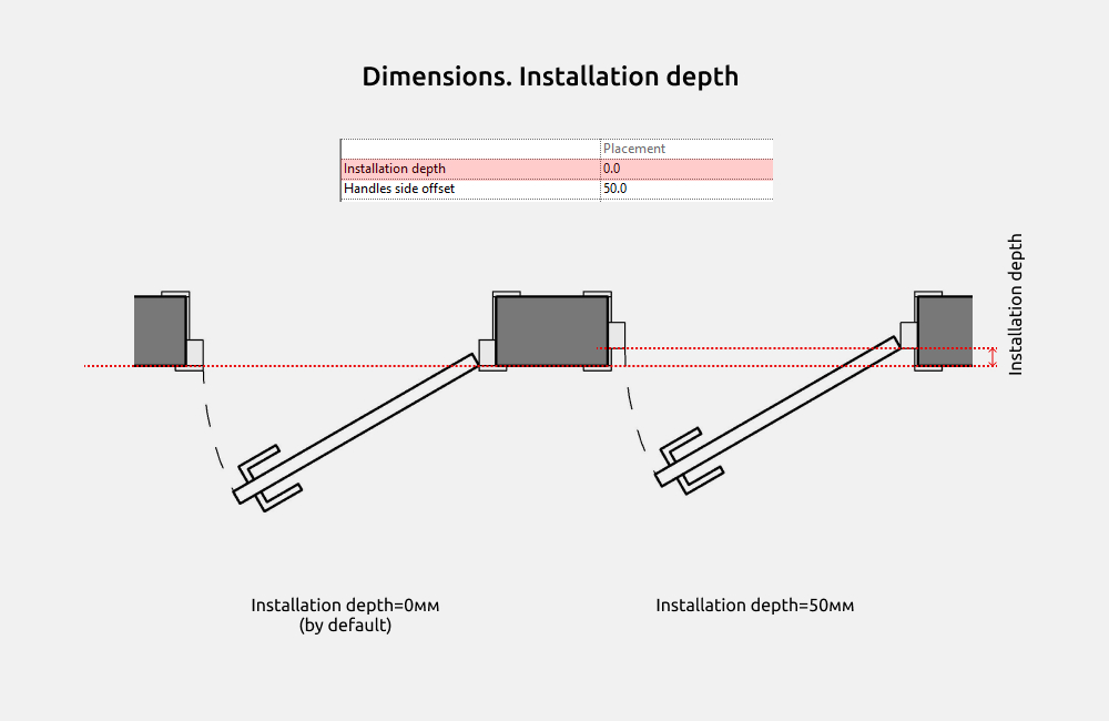 Doors Revit Families — Installation depth