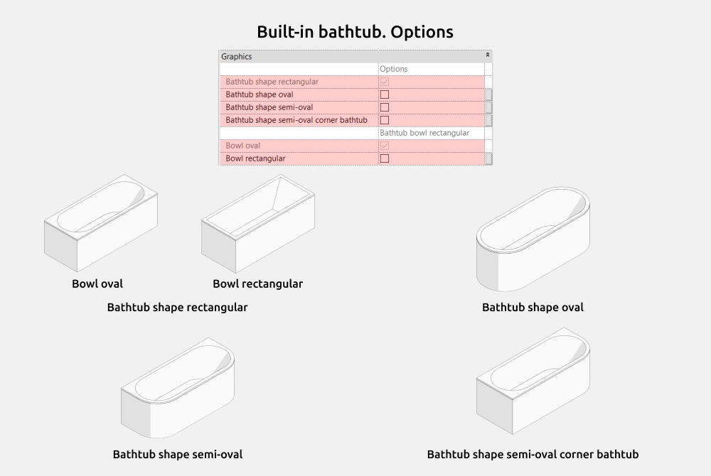 Bathroom Revit Families — Options