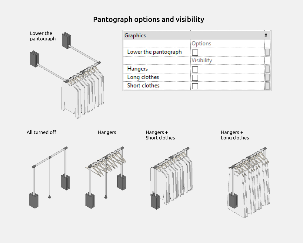 Wardrobe Revit Families — Options and visibility