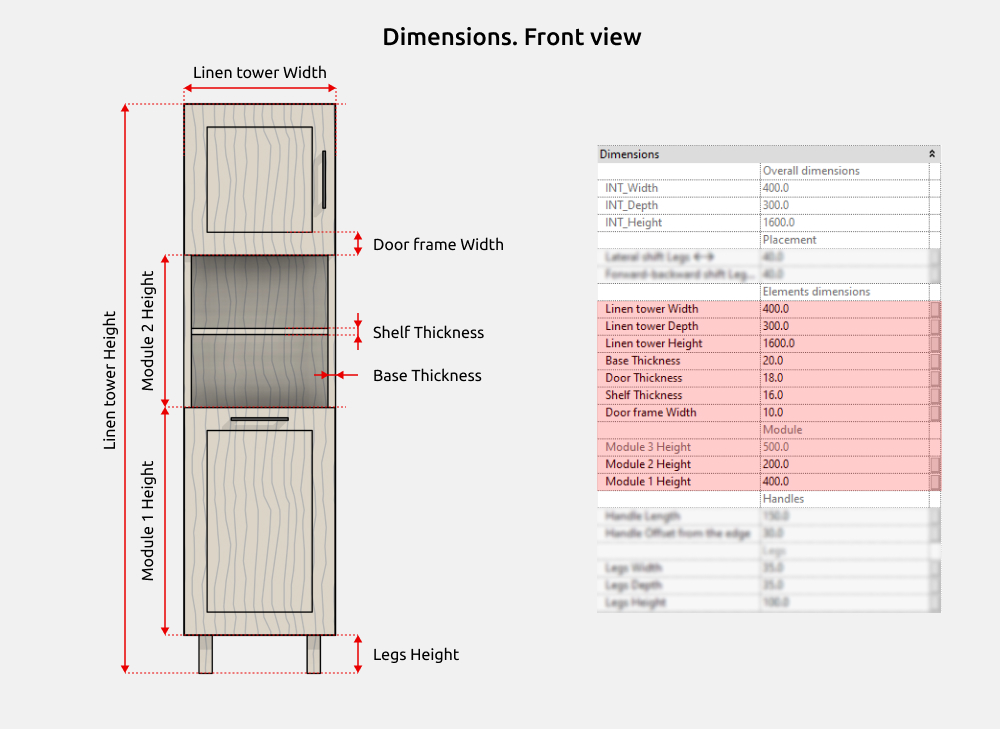 Bathroom Furniture Revit Families — Dimensions