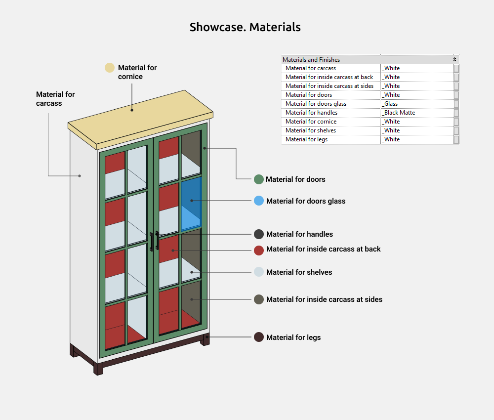 Storage Cabinets Revit Families — Materials