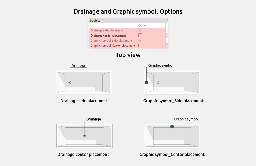 Bathroom Revit Families — Options