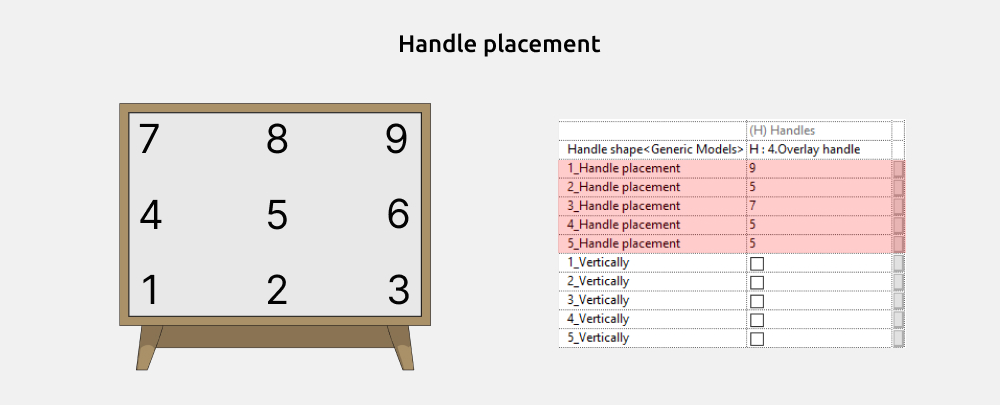 Sideboards Revit Families — Handle placement