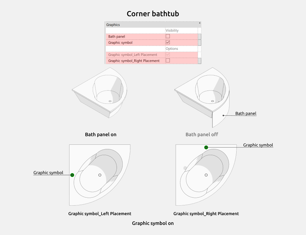 Bathroom Revit Families — Corner bathtub