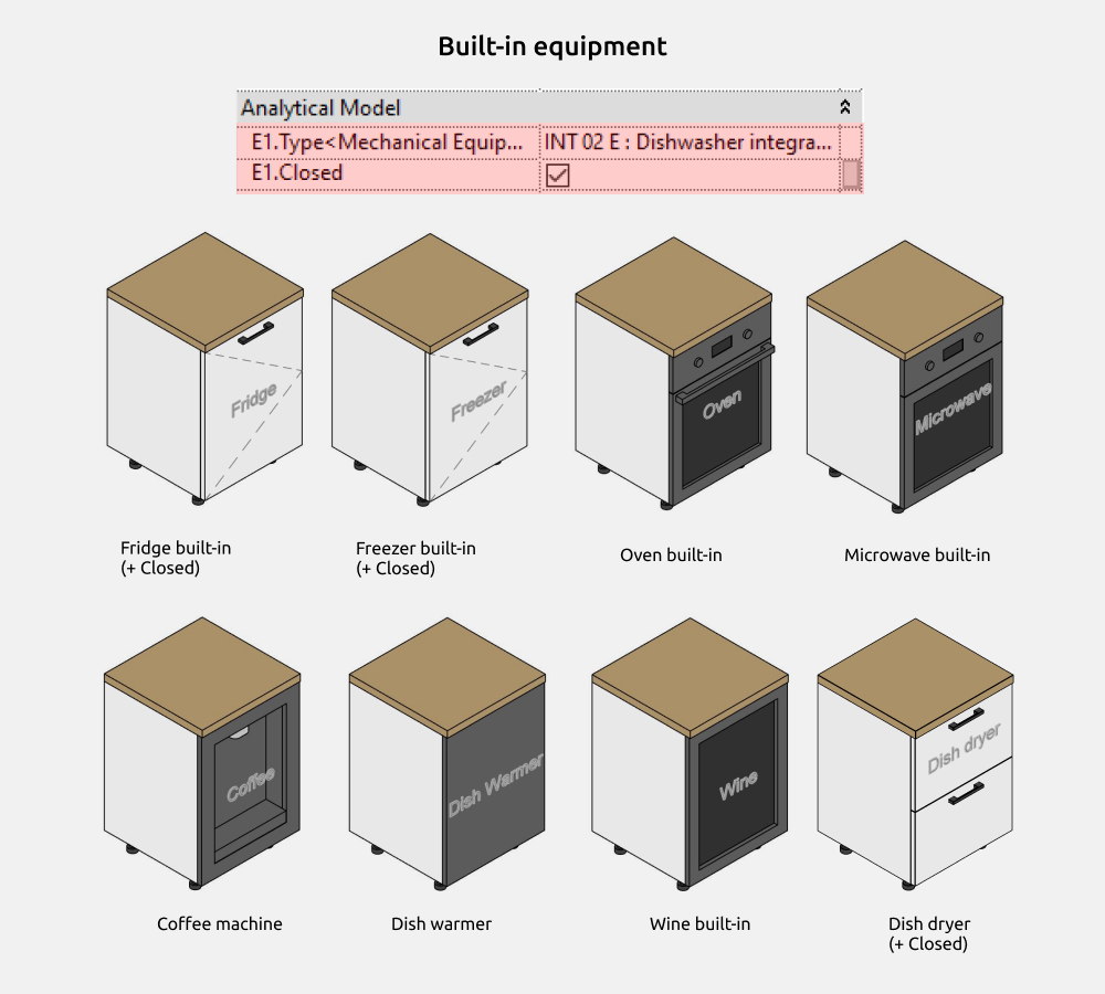 Kitchen Revit Families — Equipment