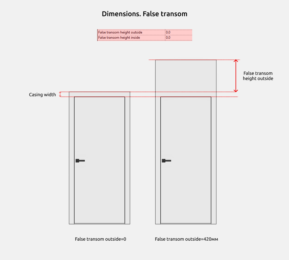 Doors Revit Families — False transom