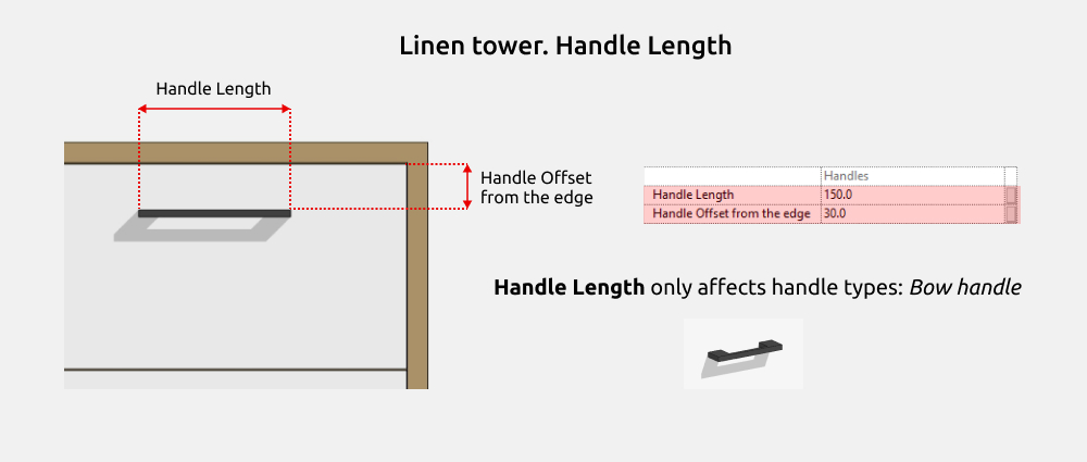 Bathroom Furniture Revit Families — Dimensions
