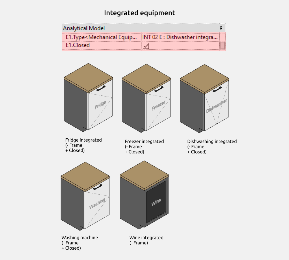 Kitchen Revit Families — Equipment