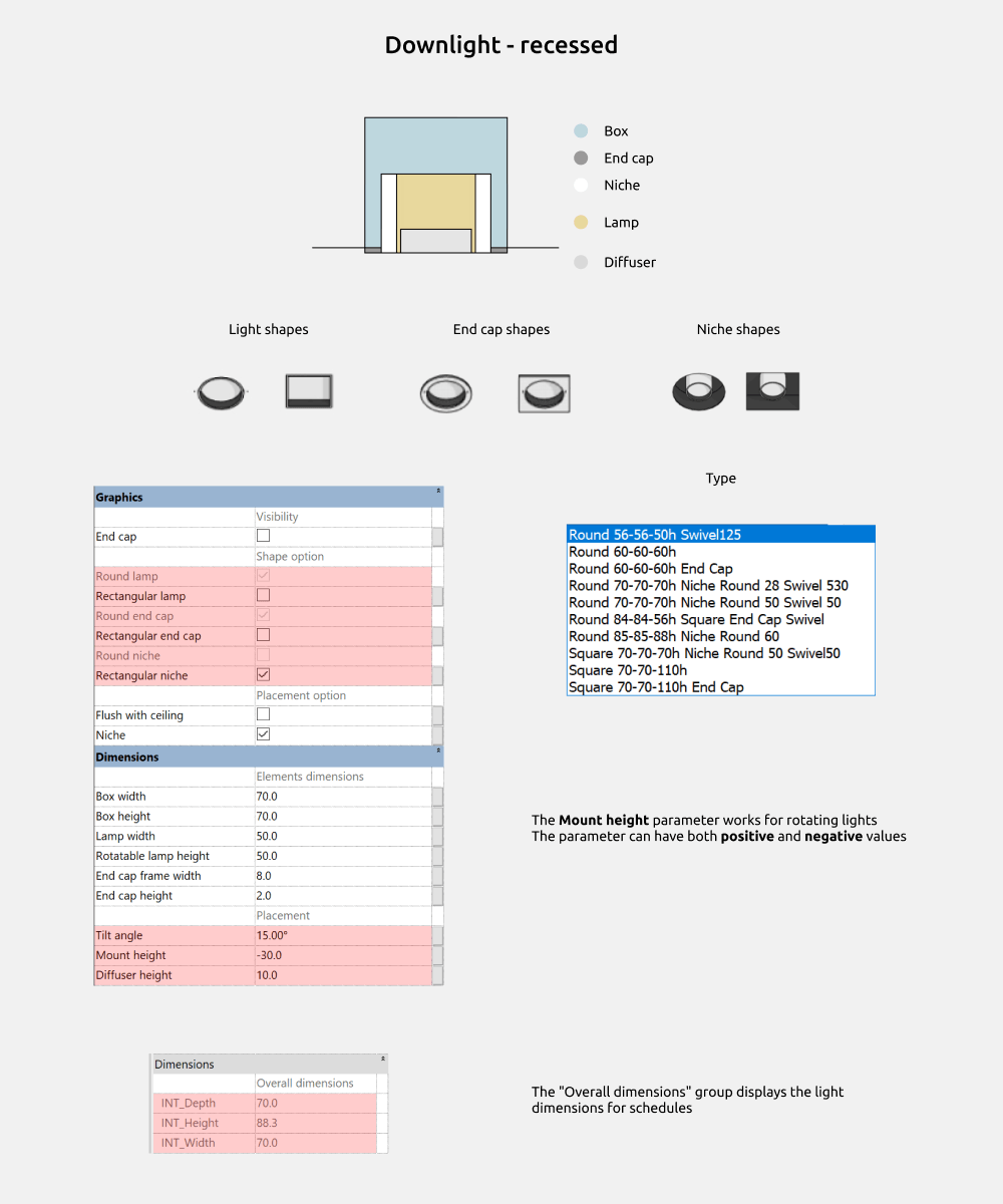 Familias de luminarias para Revit — Downlights