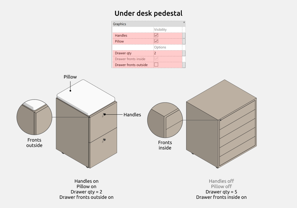 Tables Revit Families — Dimensions