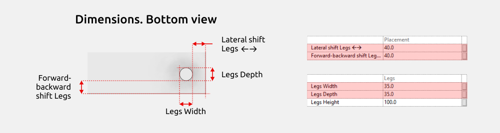 Bathroom Furniture Revit Families — Dimensions