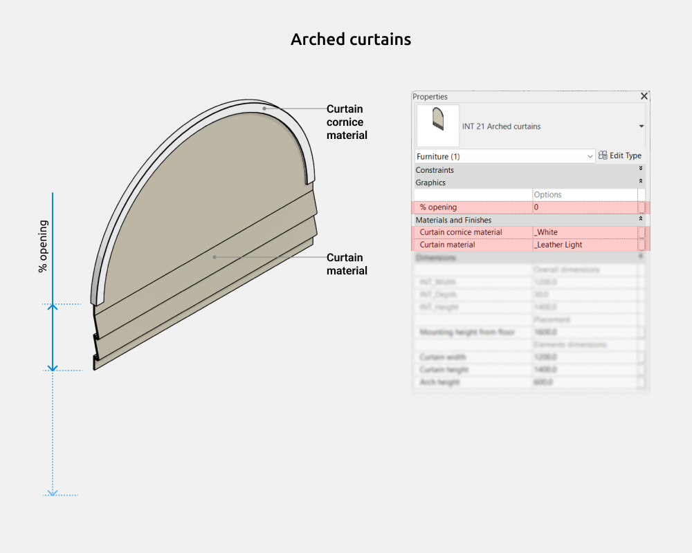 Curtains Revit Families — Arched curtains