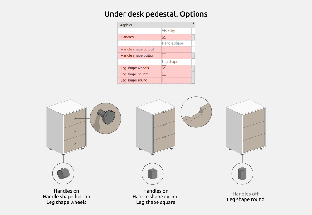 Tables Revit Families — Options