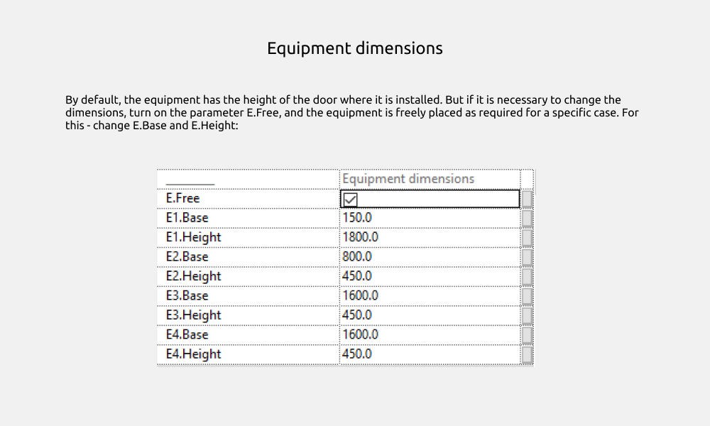 Kitchen Revit Families — Equipment