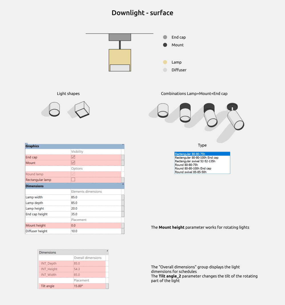 Familias de luminarias para Revit — Downlights