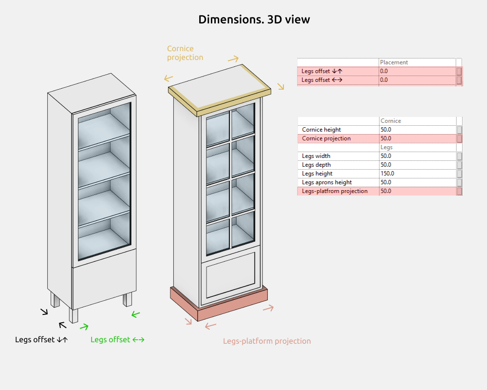 Storage Cabinets Revit Families — Dimensions
