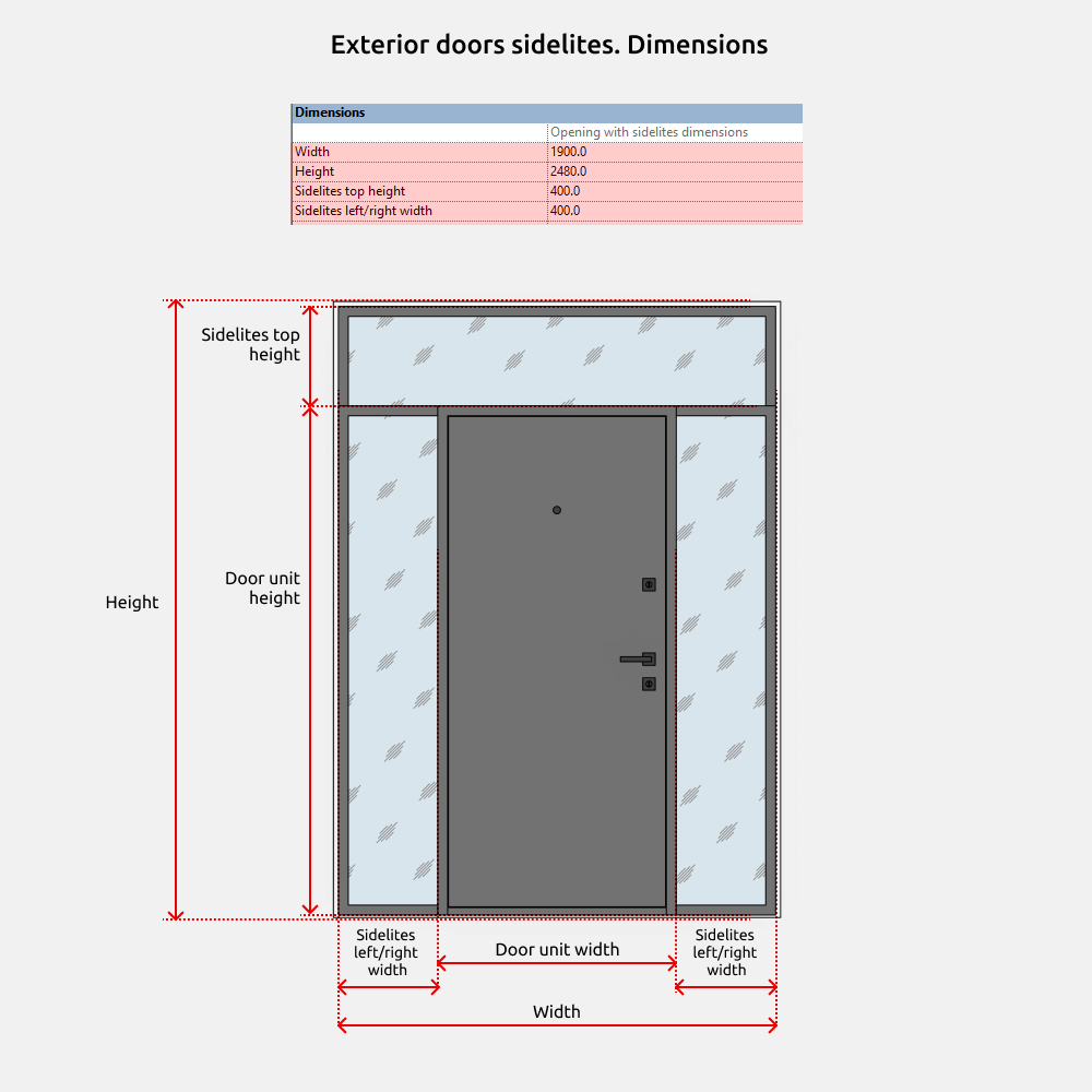 Doors Revit Families — Sidelites (Transom)