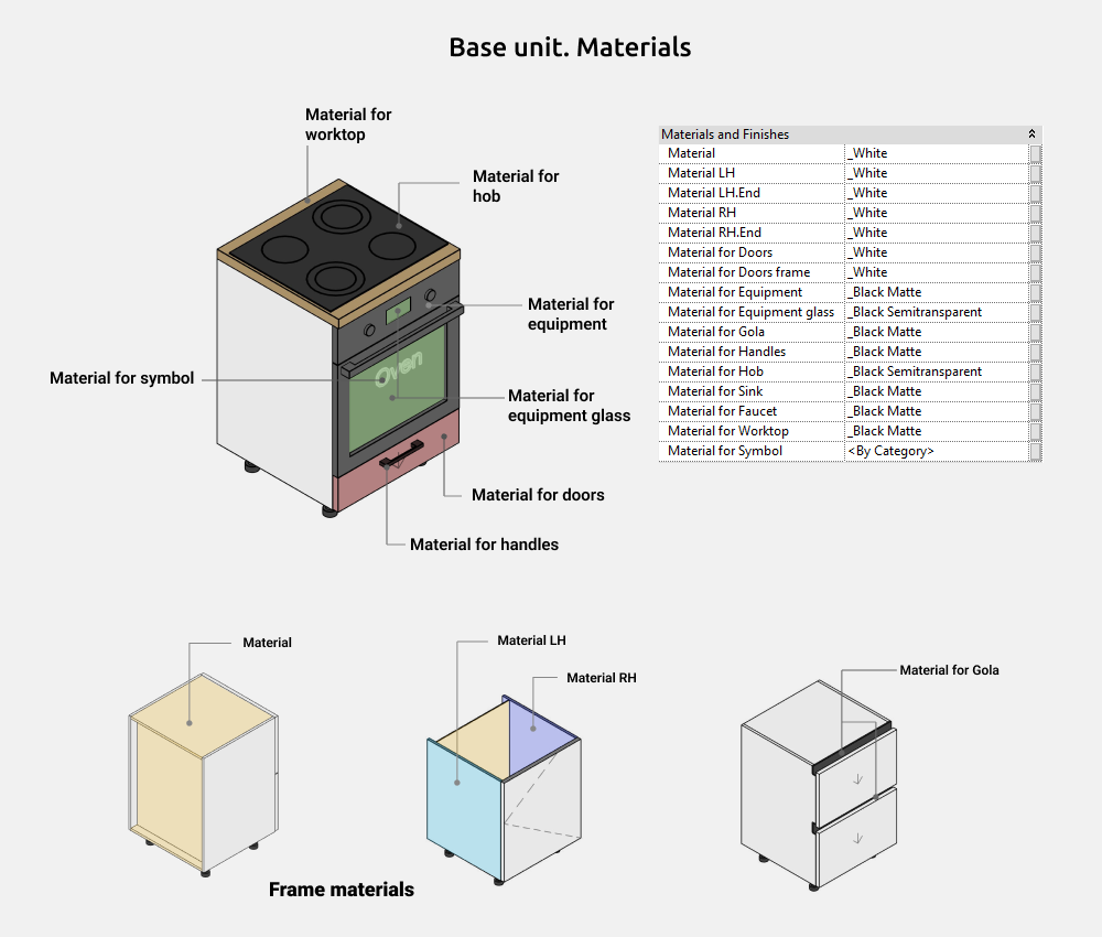 Kitchen Revit Families — Materials