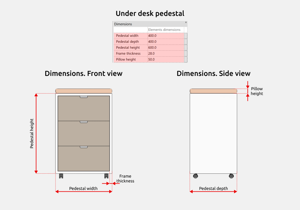 Tables Revit Families — Dimensions