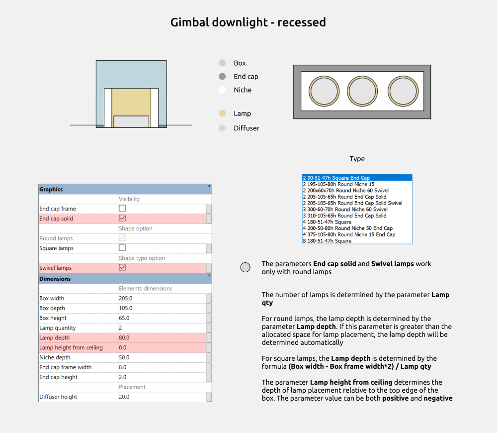 Familias de luminarias para Revit — Downlights