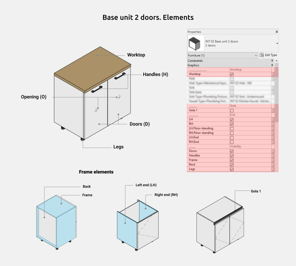 Kitchen Revit Families — Base unit 2 doors