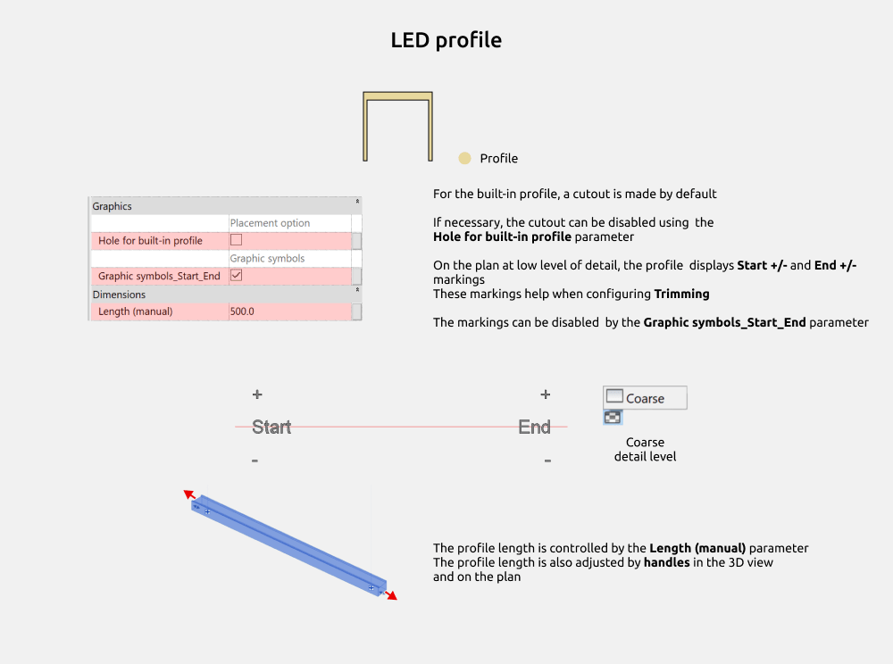 Familias de luminarias para Revit — Perfil LED