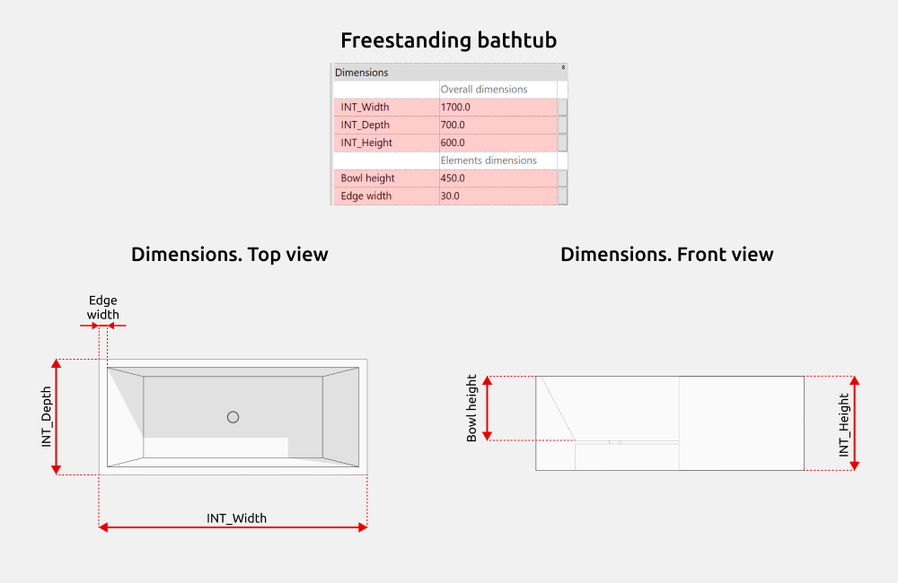 Bathroom Revit Families — Dimensions