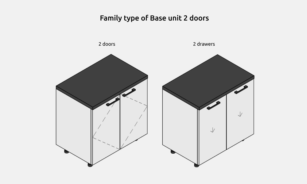 Kitchen Revit Families — Family types