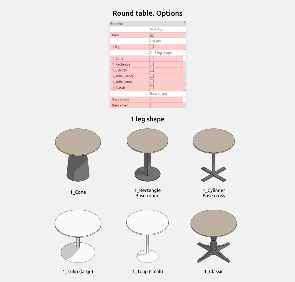 Tables Revit Families — Options