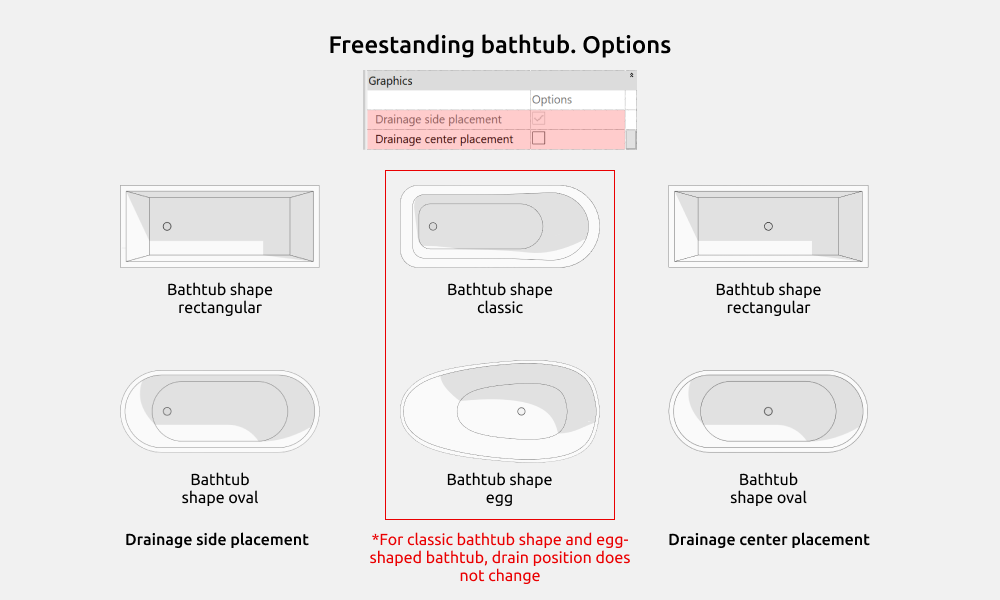 Bathroom Revit Families — Options