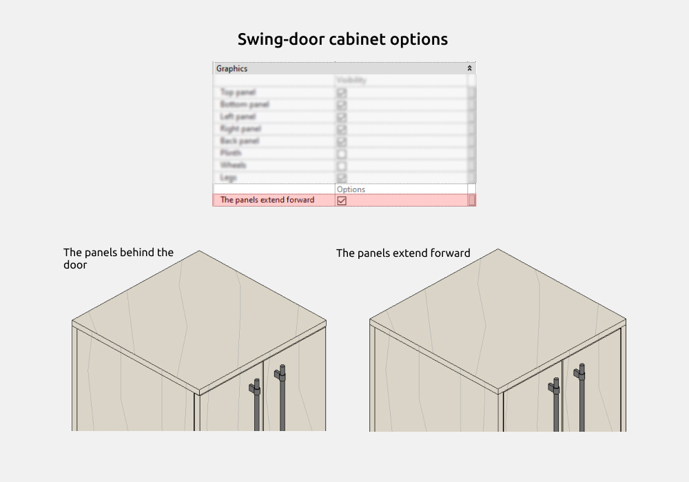 Wardrobe Revit Families — Options and visibility