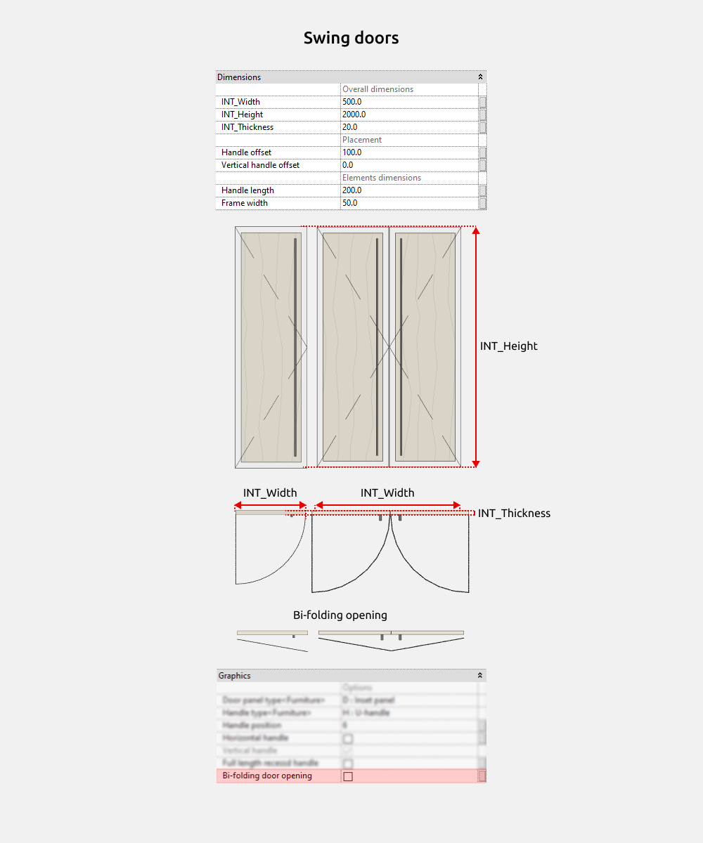 Wardrobe Revit Families — Dimensions and options