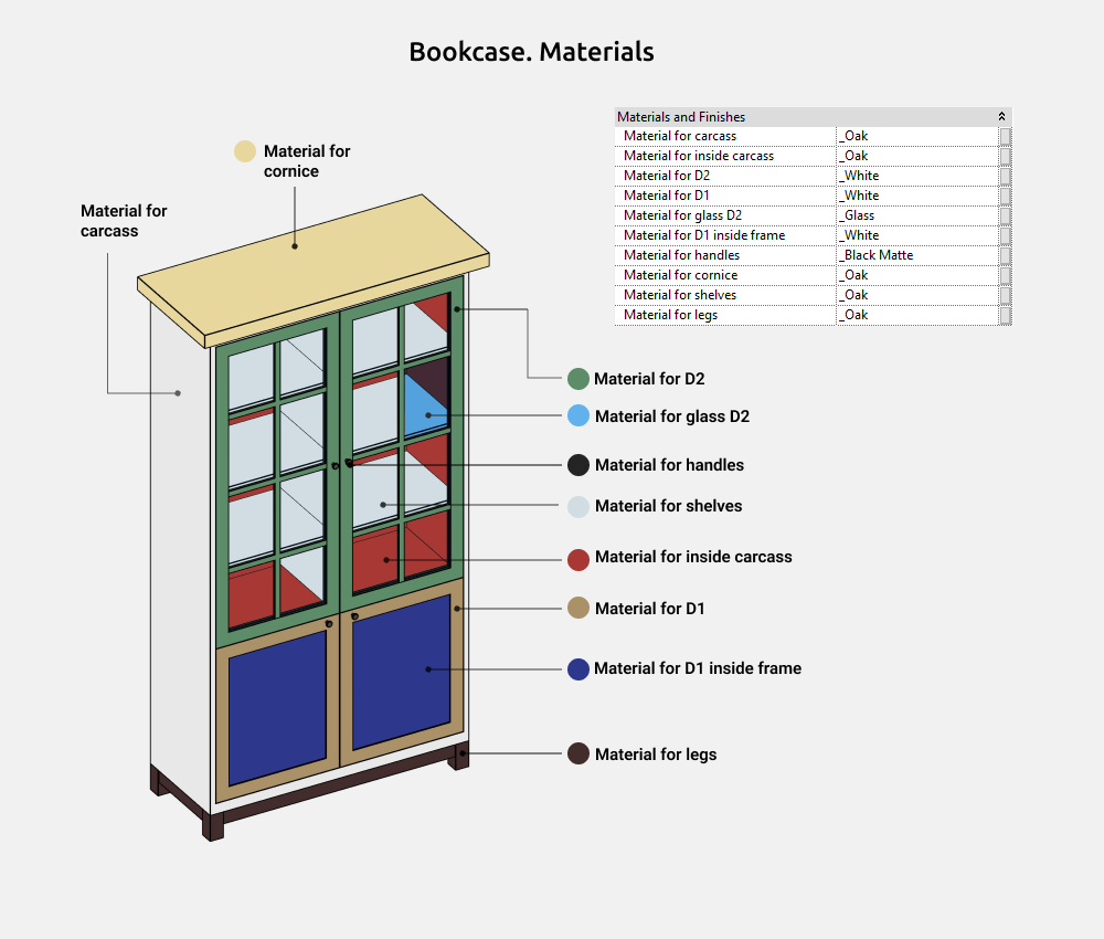 Storage Cabinets Revit Families — Materials