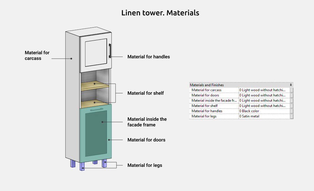Bathroom Furniture Revit Families — Materials