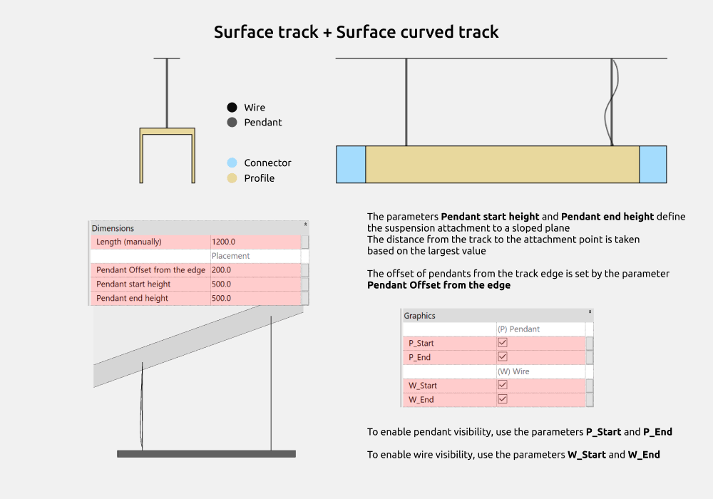 Familias de luminarias para Revit — Carriles