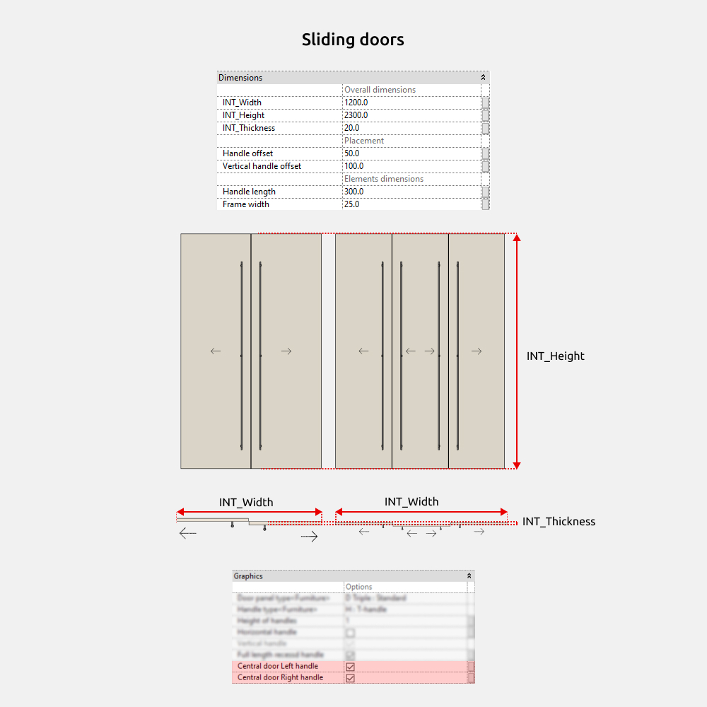 Wardrobe Revit Families — Dimensions and options